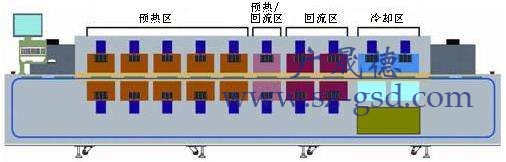 回流焊結構組成